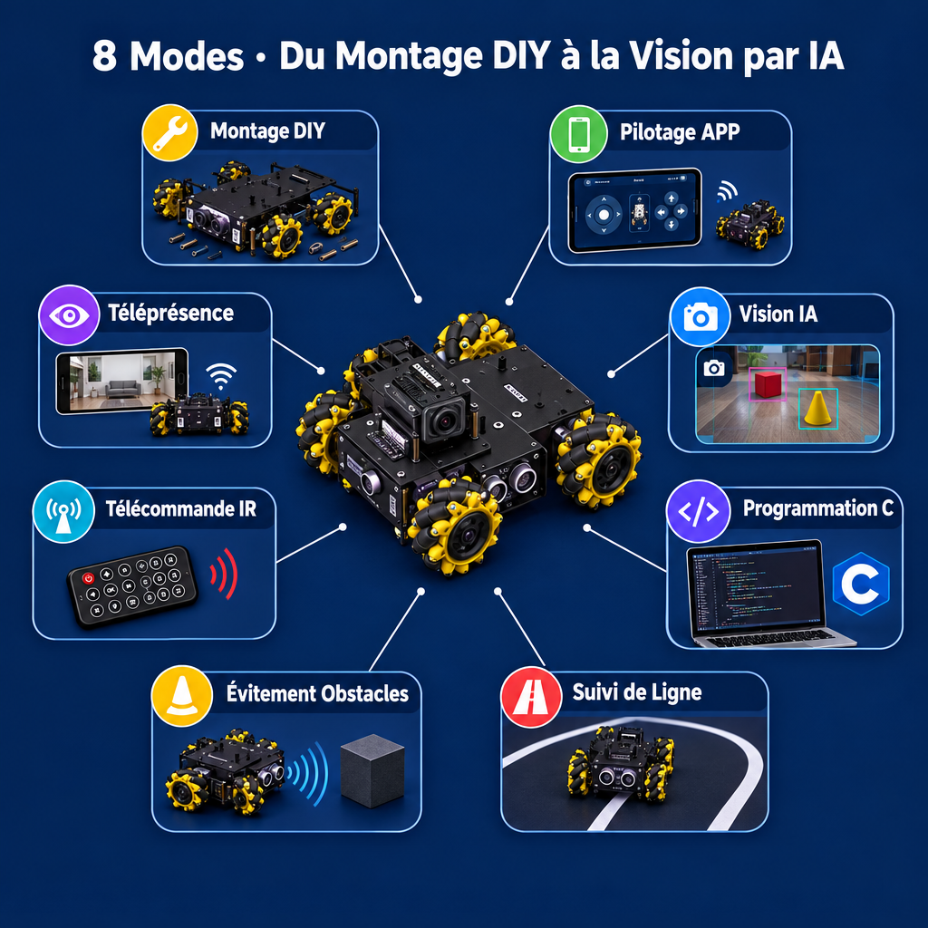 8 modes, Robot à roues Mecanum 360° omnidirectionnel