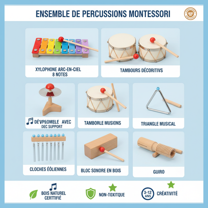 7 Instruments Détaillés