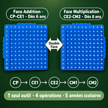 Double face CP CM2, Cartes flash de calcul mental pour CP et CE1
