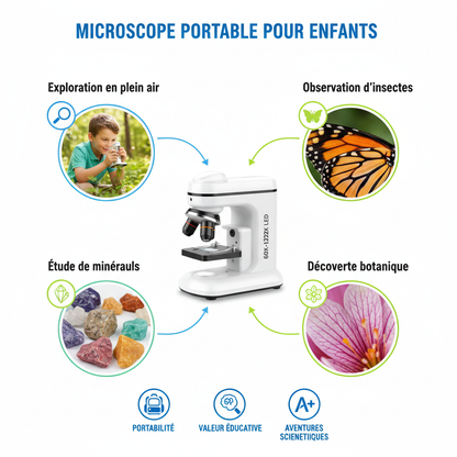 Infographie des usages multiples du microscope portable
